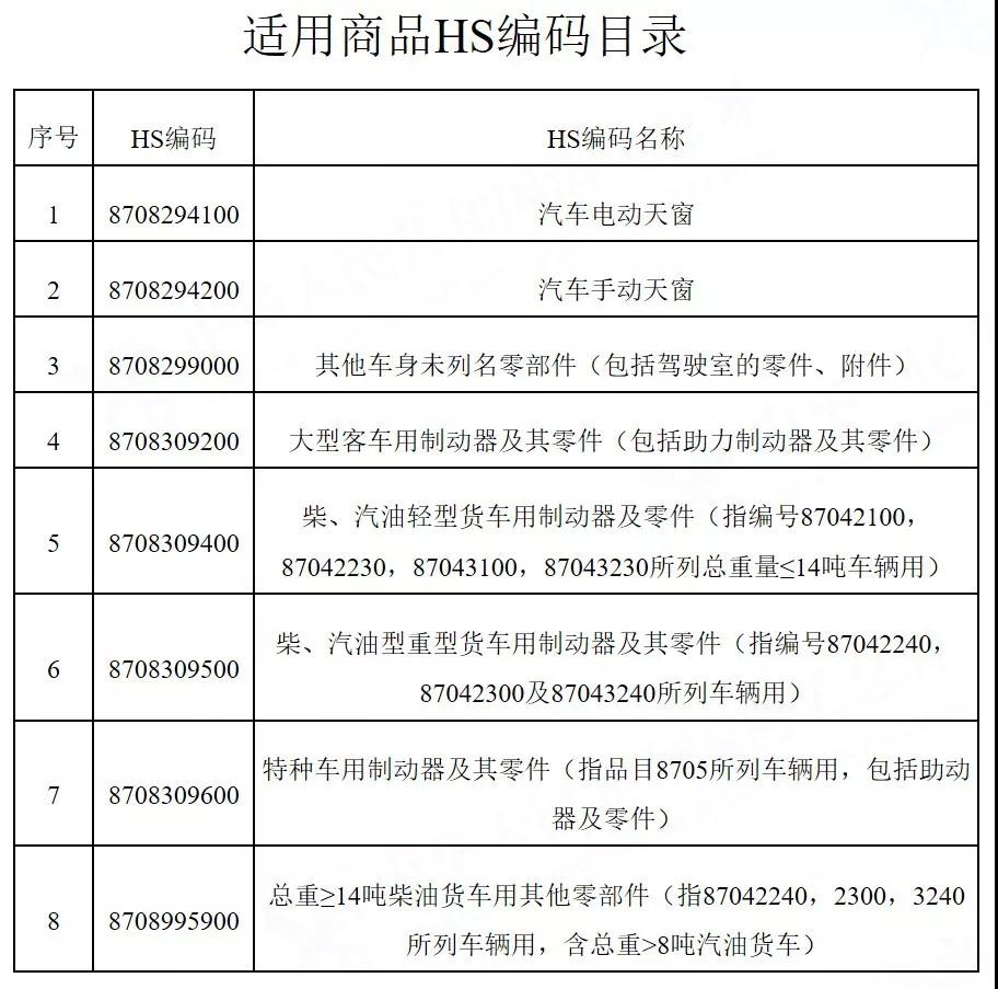 上海外貿(mào)公司