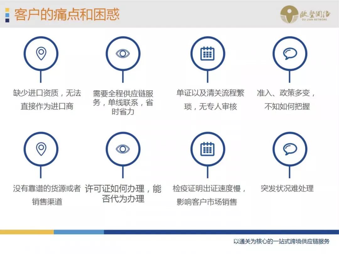 進口外貿(mào)代理