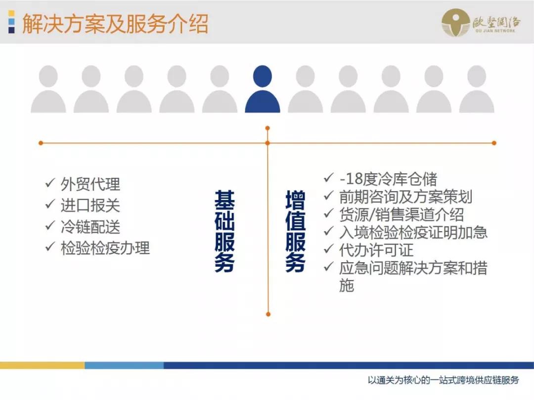 進口外貿(mào)代理