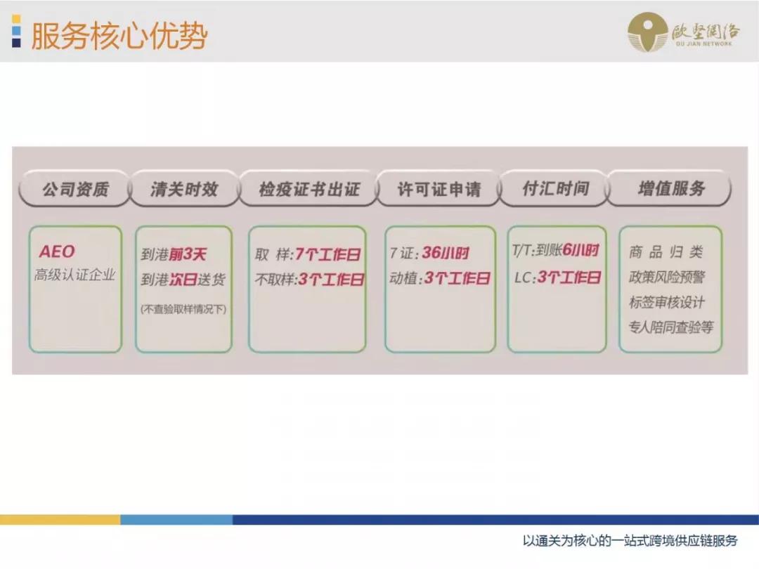 進口外貿(mào)代理