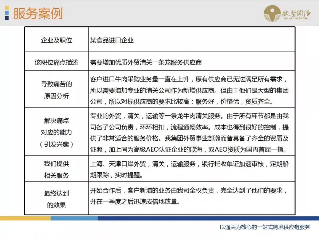 進口外貿(mào)代理