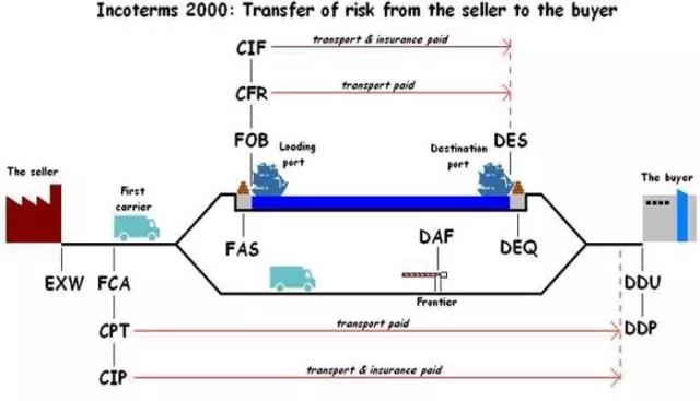 進(jìn)口外貿(mào)代理