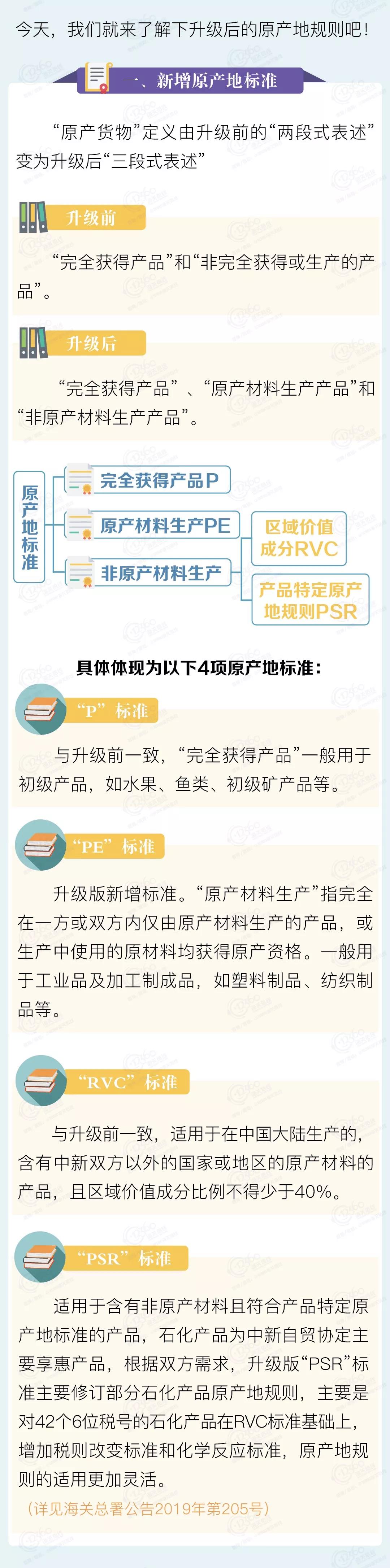 外貿(mào)進(jìn)口代理