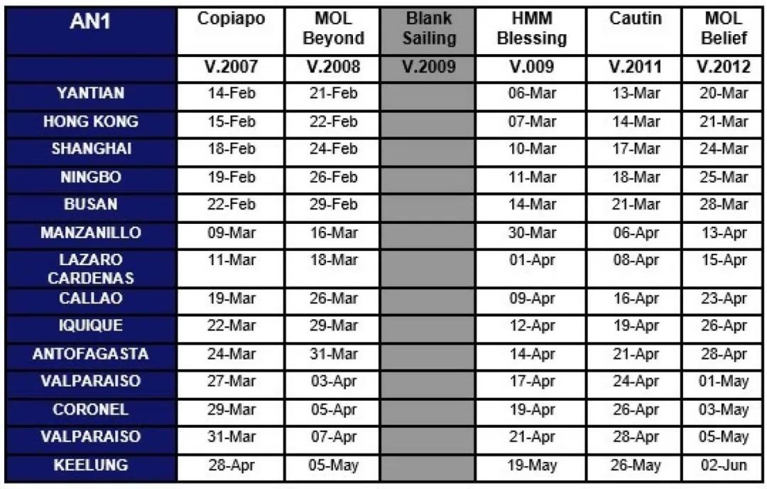 上海外貿(mào)進出口公司