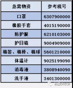 進口外貿(mào)代理