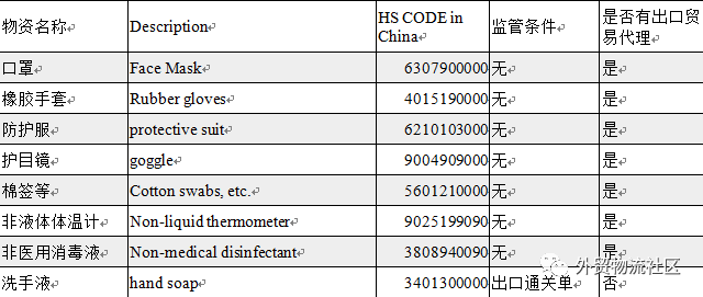 進口外貿(mào)代理