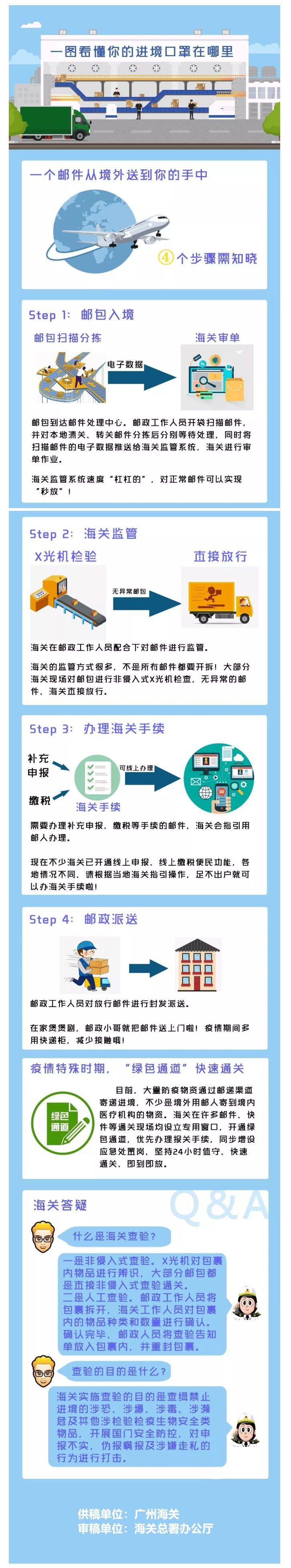 外貿(mào)進口代理