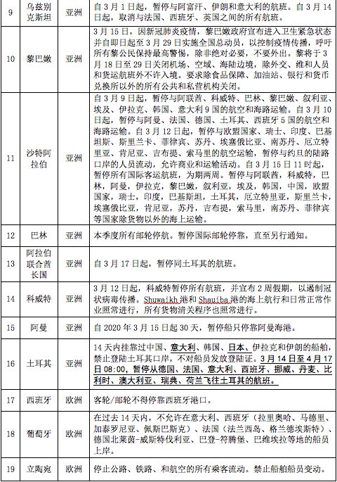 出口外貿(mào)代理