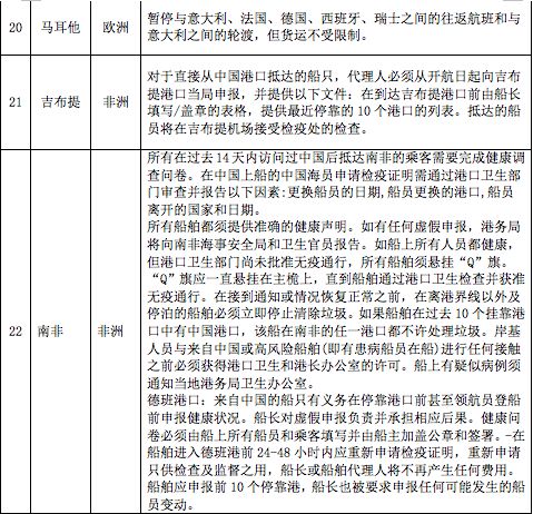 出口外貿(mào)代理