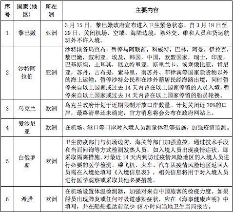 出口外貿(mào)代理