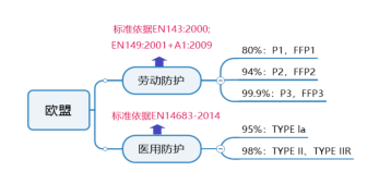 出口外貿(mào)代理