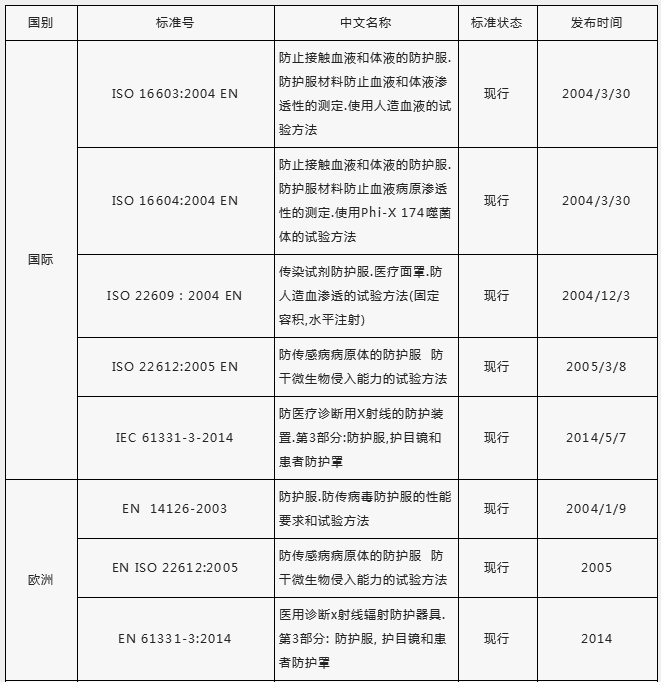 出口外貿(mào)代理