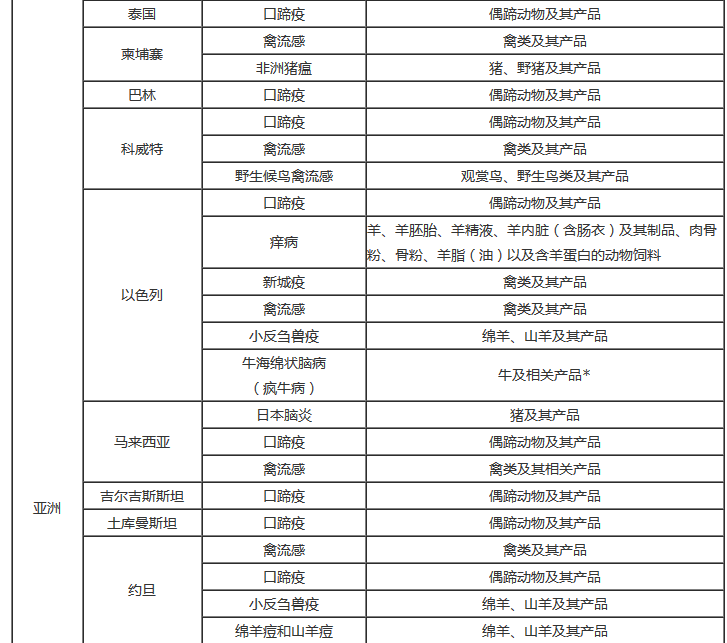 進(jìn)口外貿(mào)代理