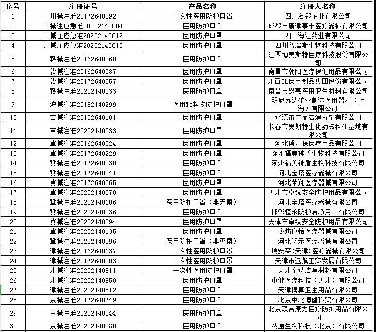 出口外貿(mào)代理