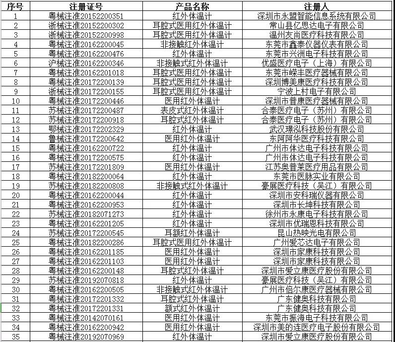 出口外貿(mào)代理