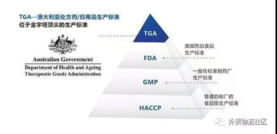 出口外貿(mào)代理