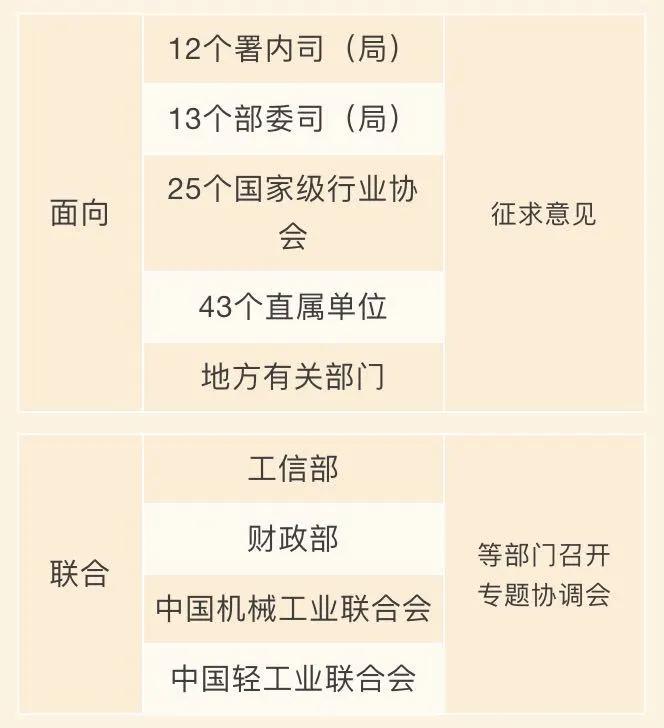 出口外貿(mào)代理