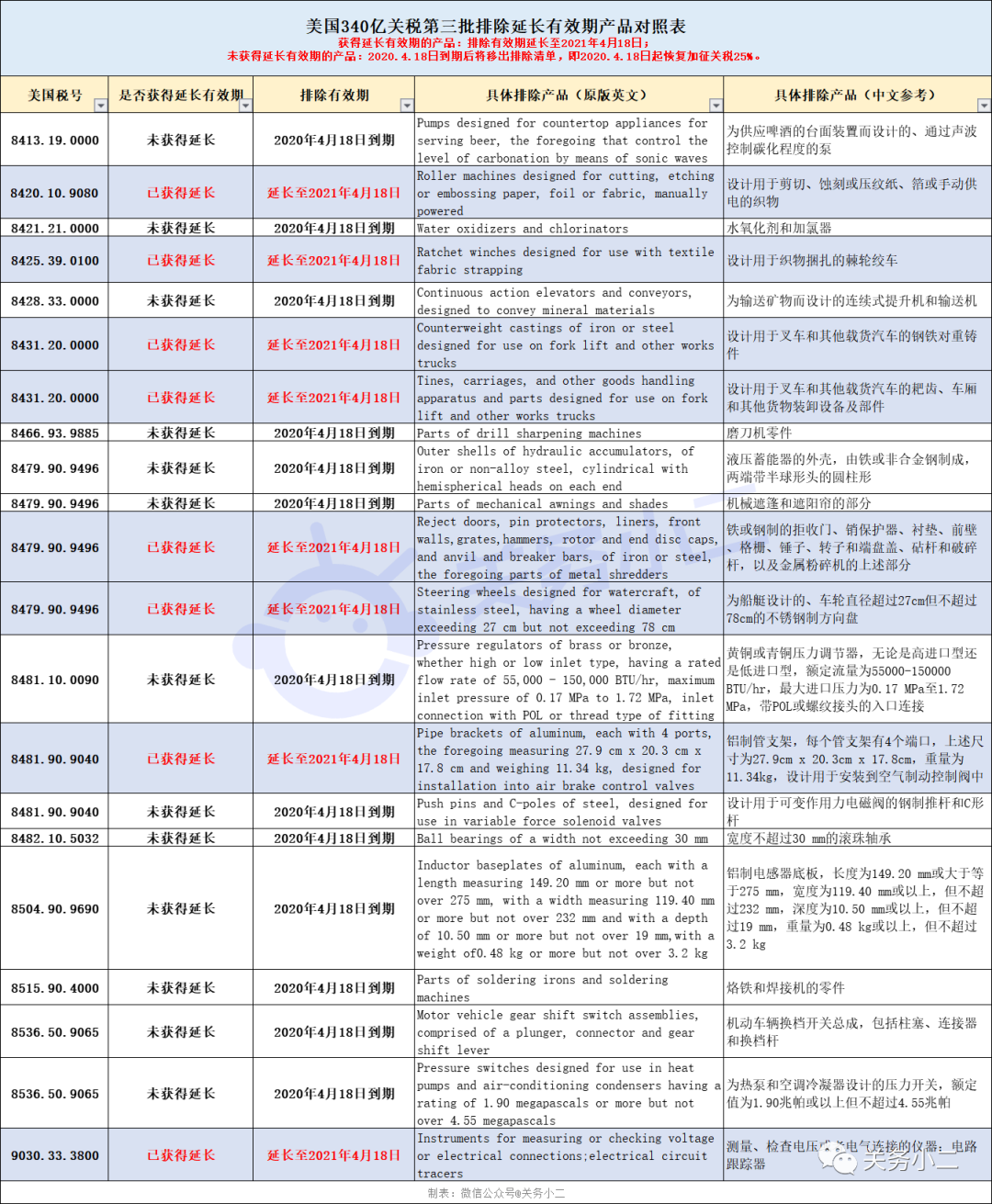 進(jìn)口外貿(mào)代理