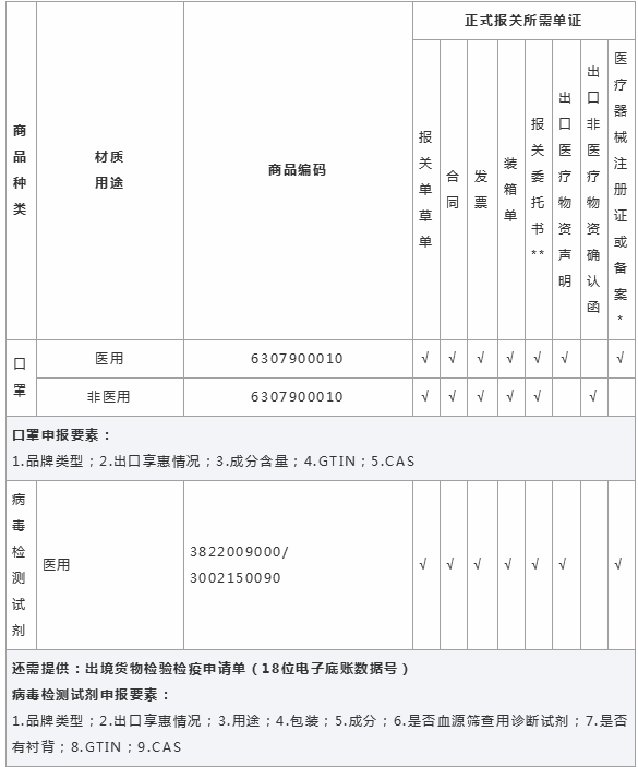 出口外貿(mào)代理