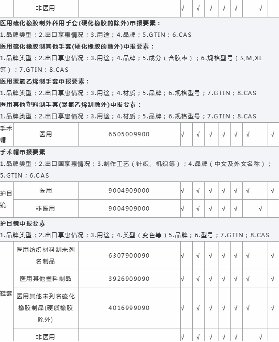 出口外貿(mào)代理