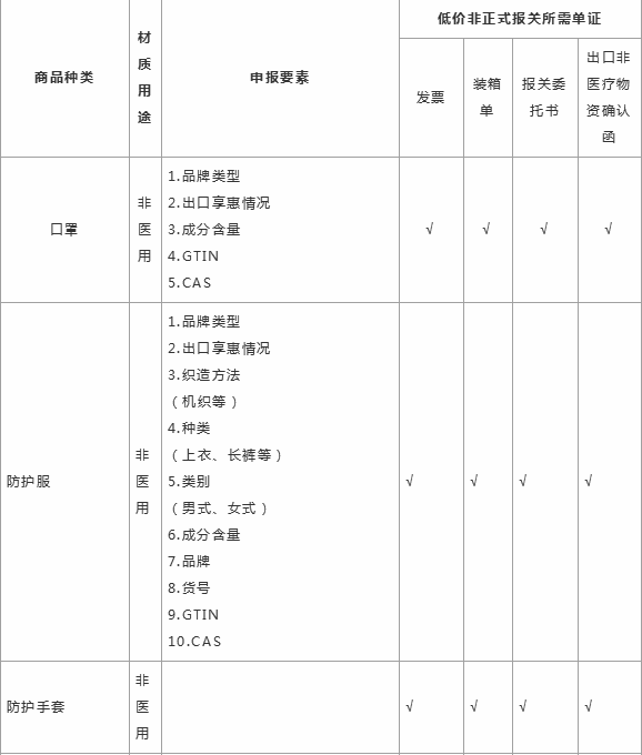 出口外貿(mào)代理