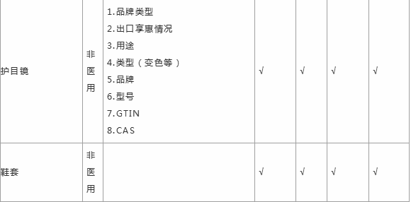出口外貿(mào)代理