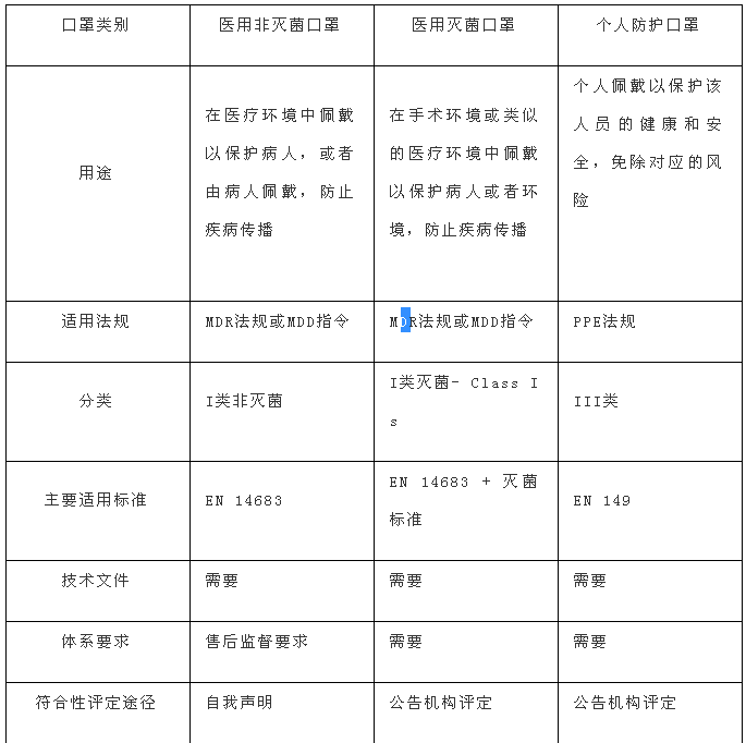 出口外貿(mào)代理
