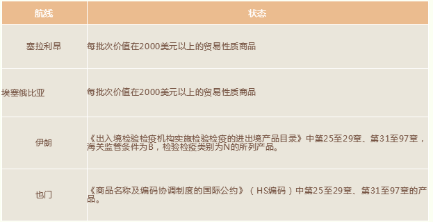 出口外貿(mào)代理