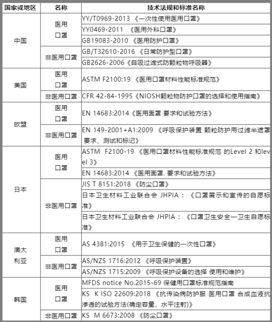 出口外貿(mào)代理