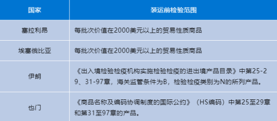 出口外貿(mào)代理