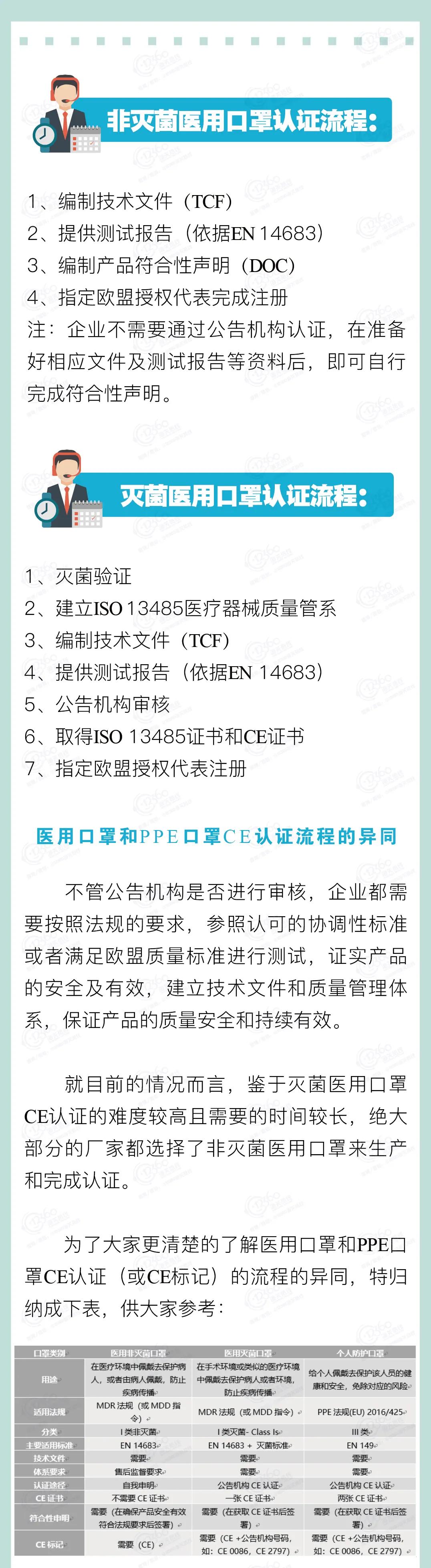 出口外貿(mào)代理