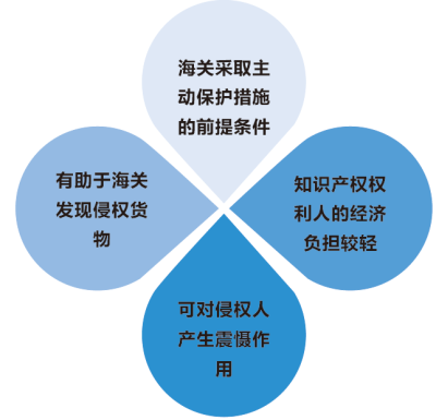 進(jìn)口外貿(mào)代理