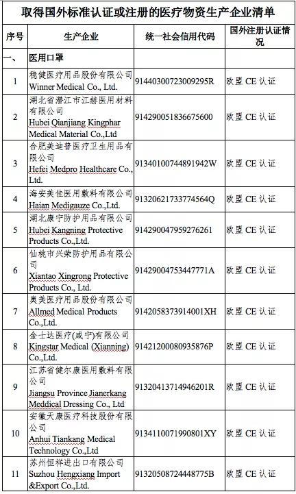 出口外貿(mào)代理