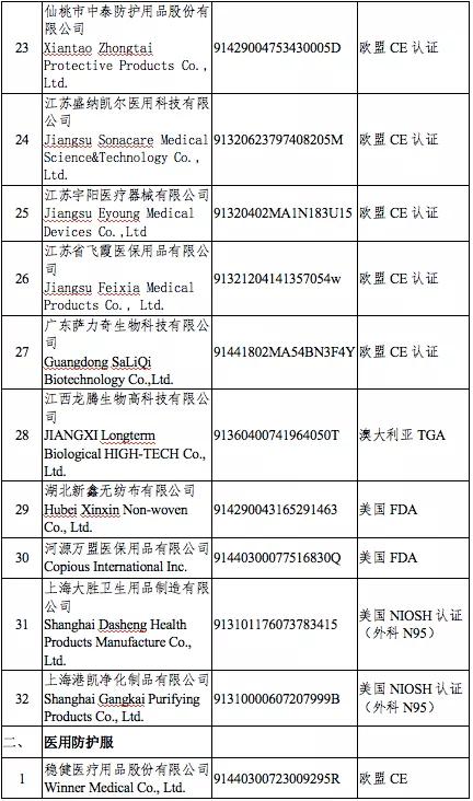 出口外貿(mào)代理