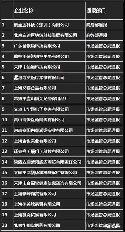 出口外貿(mào)代理