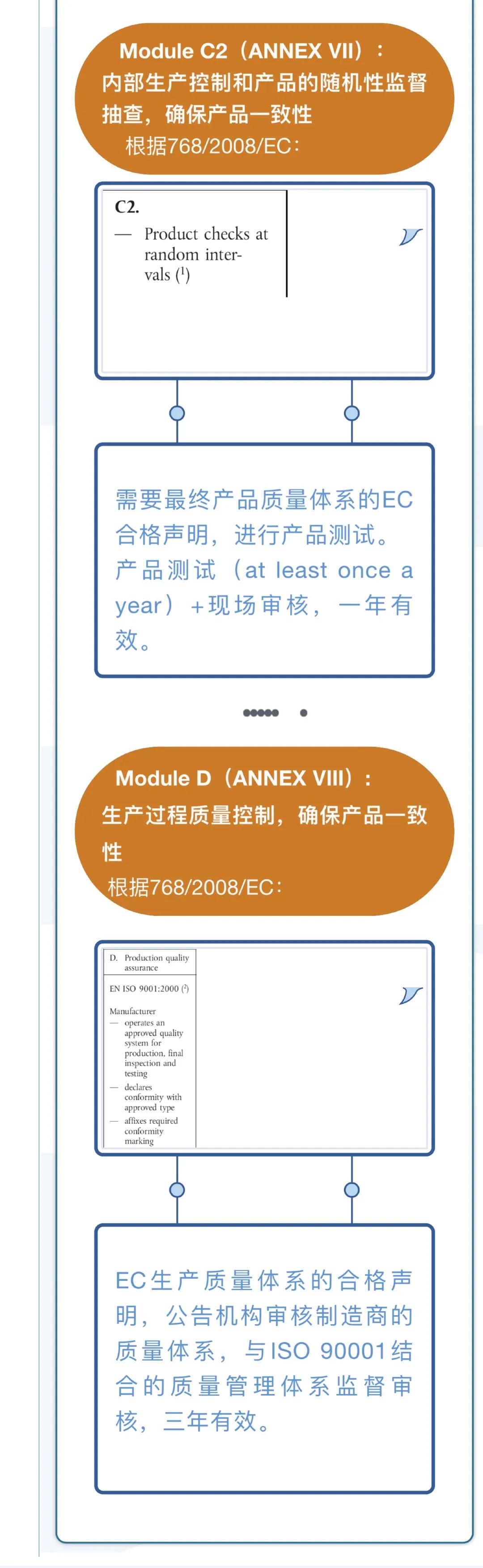 出口外貿(mào)代理