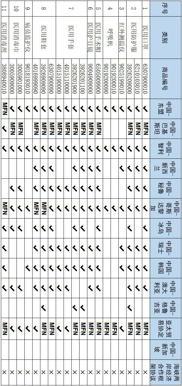 出口外貿(mào)代理