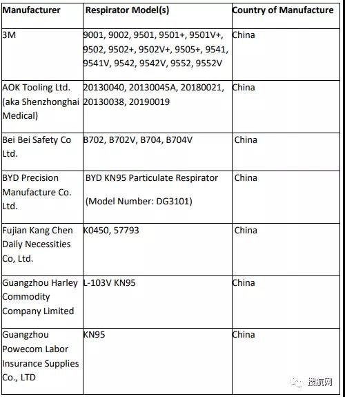 出口外貿(mào)代理