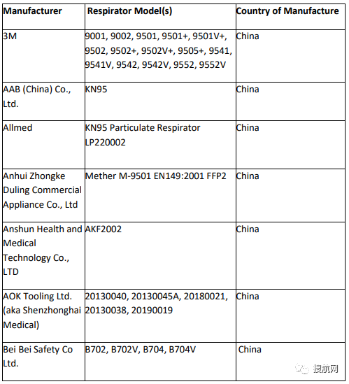 出口外貿(mào)代理