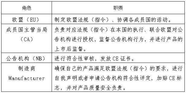 出口外貿(mào)代理