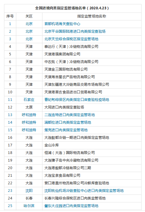 進(jìn)口外貿(mào)代理