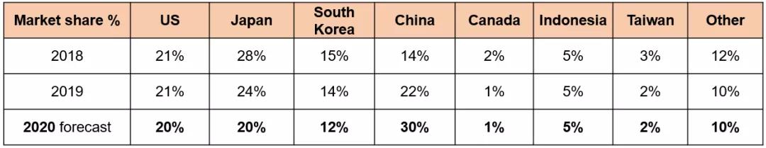 進(jìn)口外貿(mào)代理