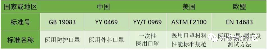 出口外貿(mào)代理