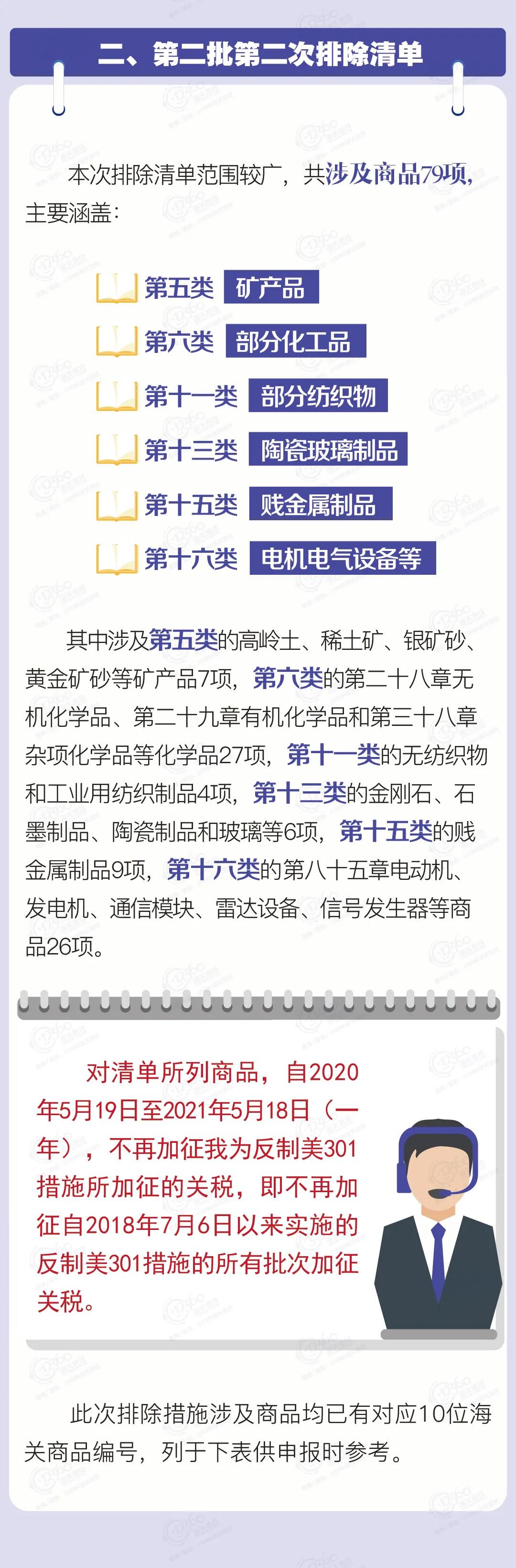 進(jìn)口外貿(mào)代理