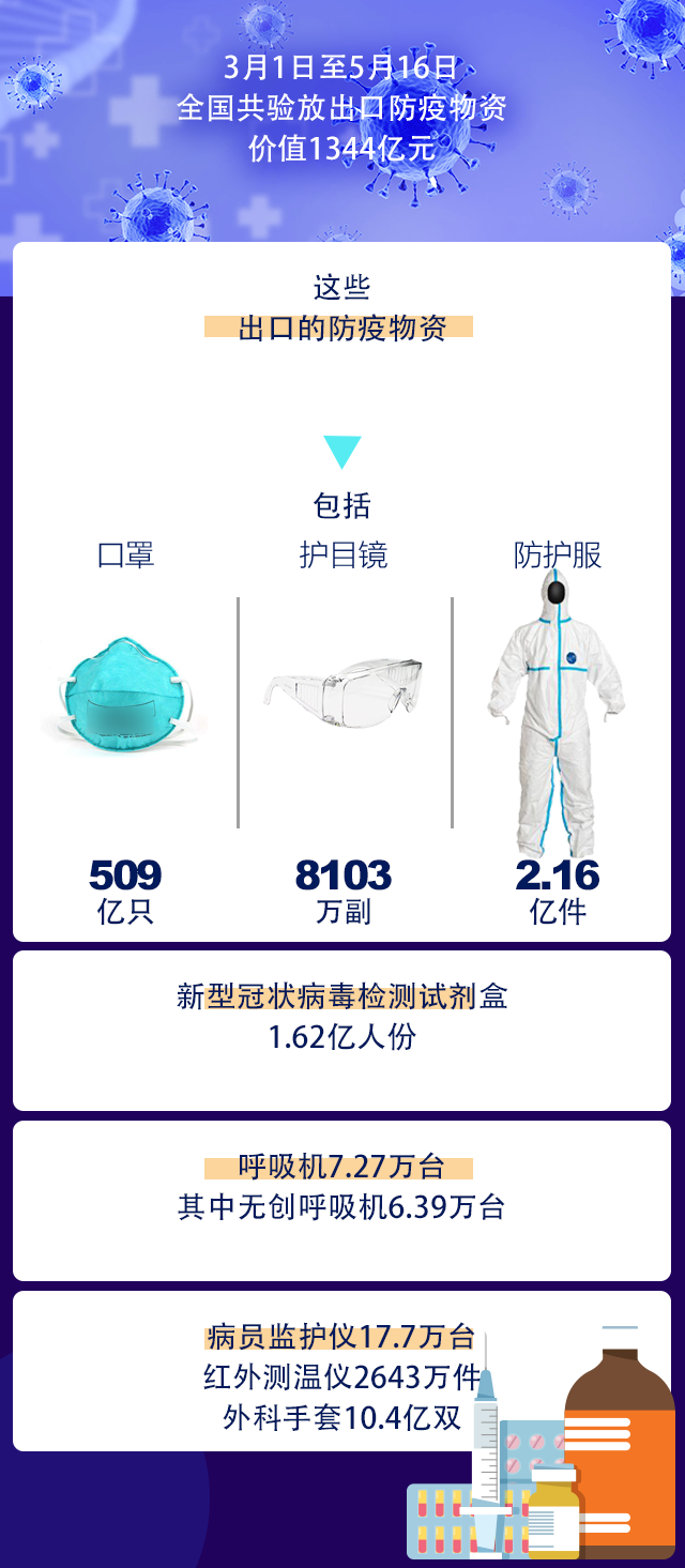 出口外貿(mào)代理