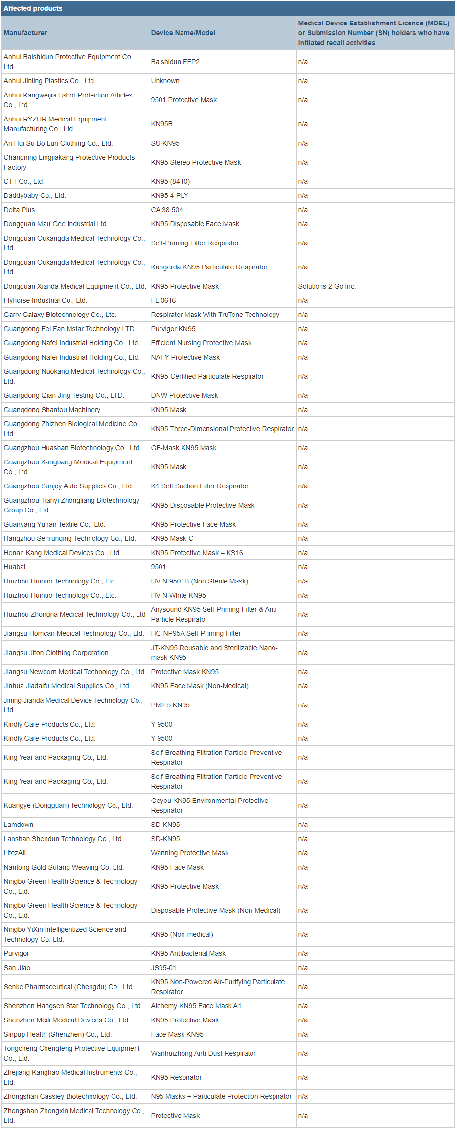 出口外貿(mào)代理