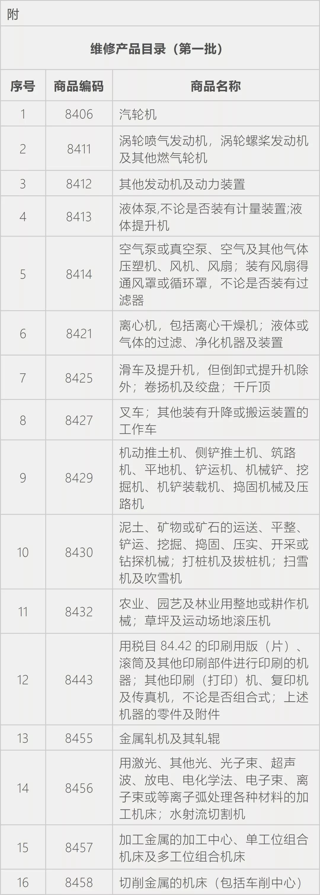 出口外貿(mào)代理