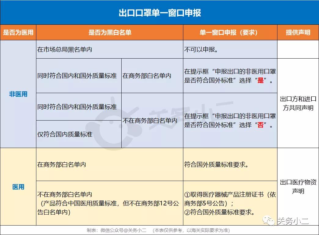 出口外貿(mào)代理