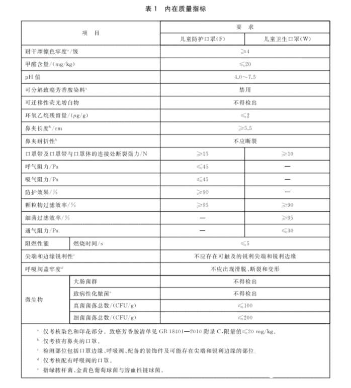 進口外貿(mào)代理