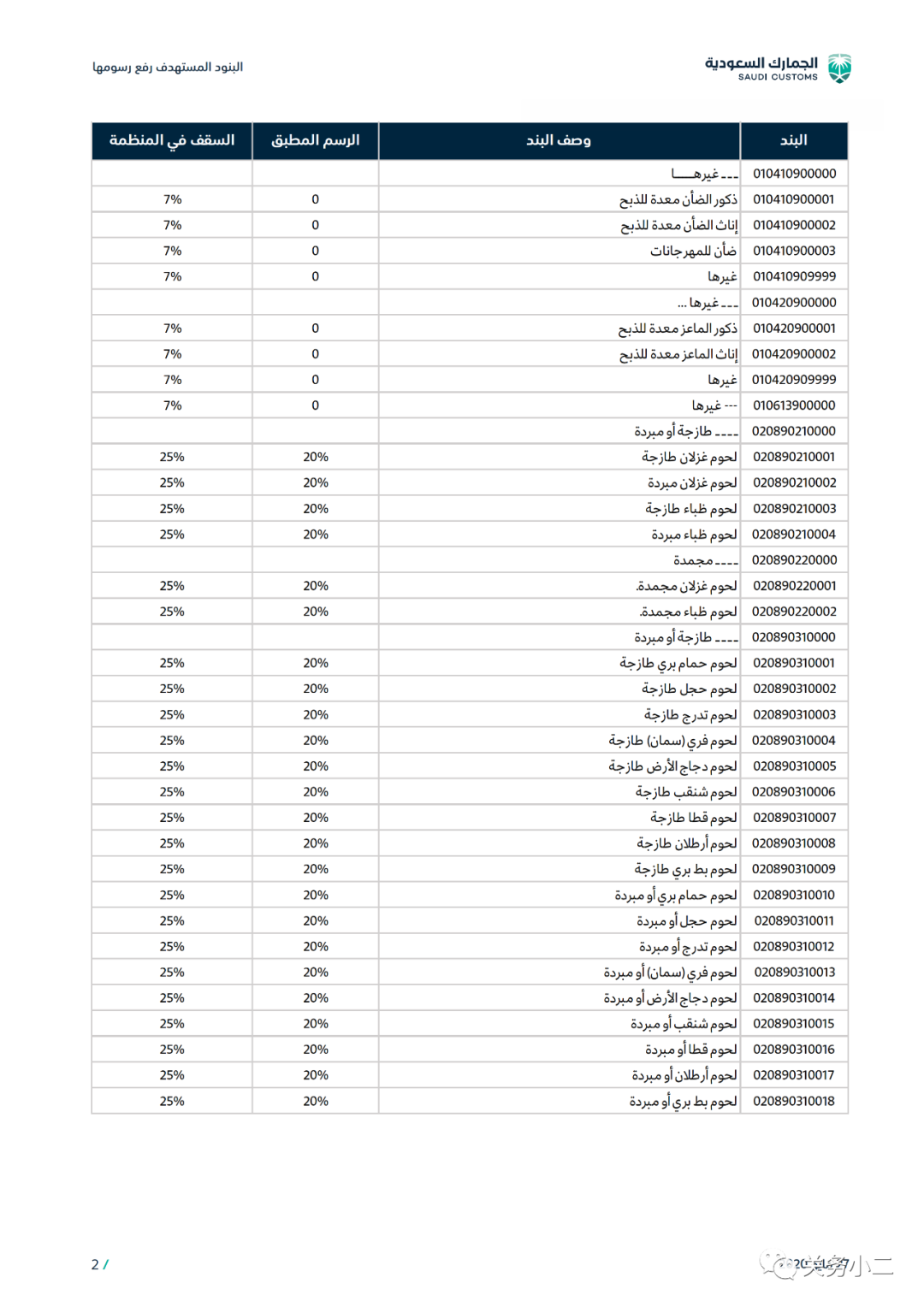 出口外貿(mào)代理